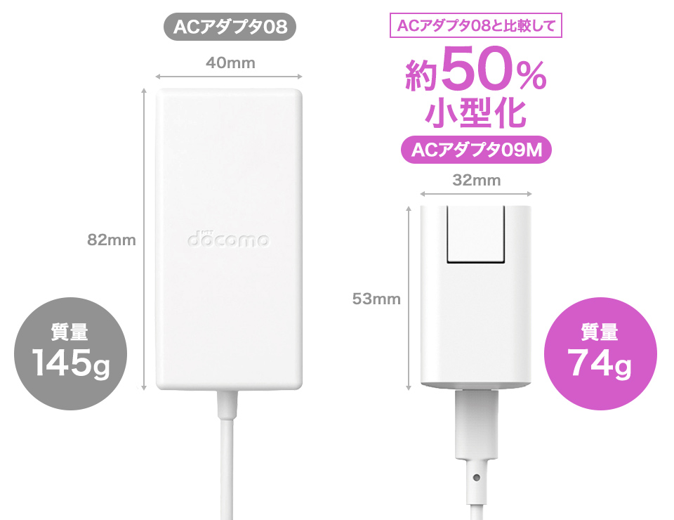 【新品未使用】ドコモ純正　 ACアダプタ 08 dショッピング |ドコモ純正 ACアダプタ 08 Type-C 最大45W 高速充電