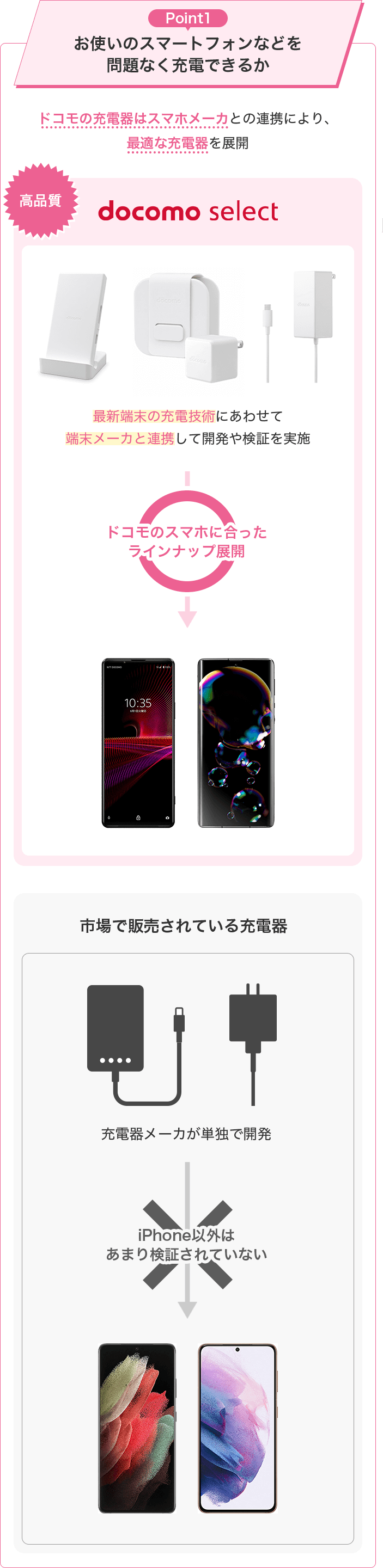ドコモの充電器 NTT docomo ドコモ 純正充電器 旧スマホ ガラケー 携帯電話 充電