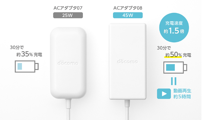 充電器のこだわり docomo select | ドコモオンラインショップ