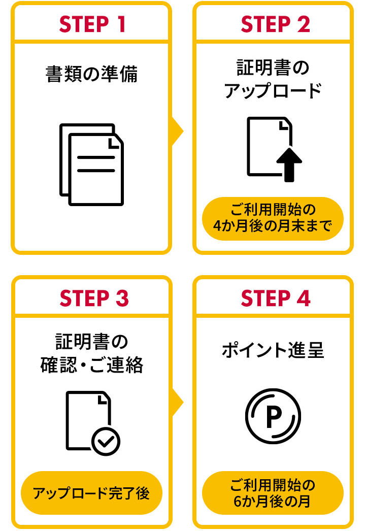 home 5G コンセントに挿すだけ！工事不要でかんたんにすぐ使える