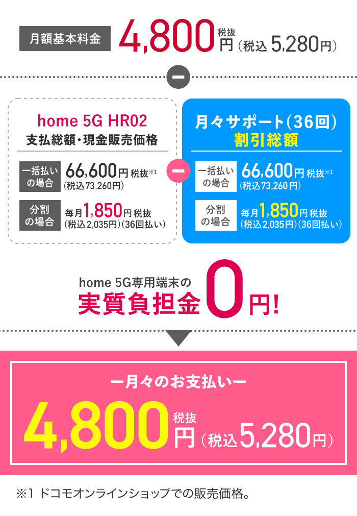 docomo5G コンセント WiFi home 5G | NTT DOCOMO