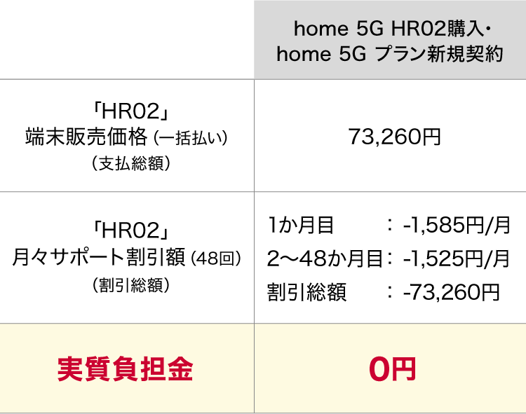 工事不要でWi-Fi環境が整う！ドコモのホームルーター | ドコモ