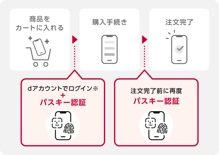 iPhone - iPhone7 128GB docomo 本体のみ 判定△ docomo Ceitified（ドコモ認定リユース品）｜ ドコモオンライン